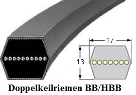 Doppelkeilriemen BB/HBB