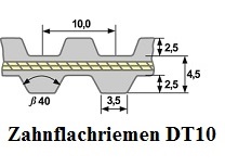 Zahnflachriemen DT10