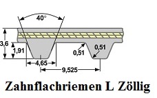 Zahnflachriemen L Zllig