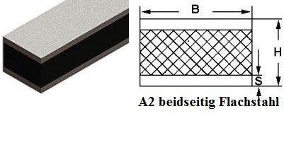 Gummi Metall Schiene B = 50 mm H = 40 mm L = 2 m