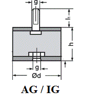 Gummi Metall Puffer  100 mm, Hhe 55 mm, Gew. M16