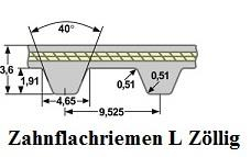Zahnflachriemen L 187 Breite 19,05 mm